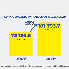 http://tax.gov.ua/data/files/250174.png