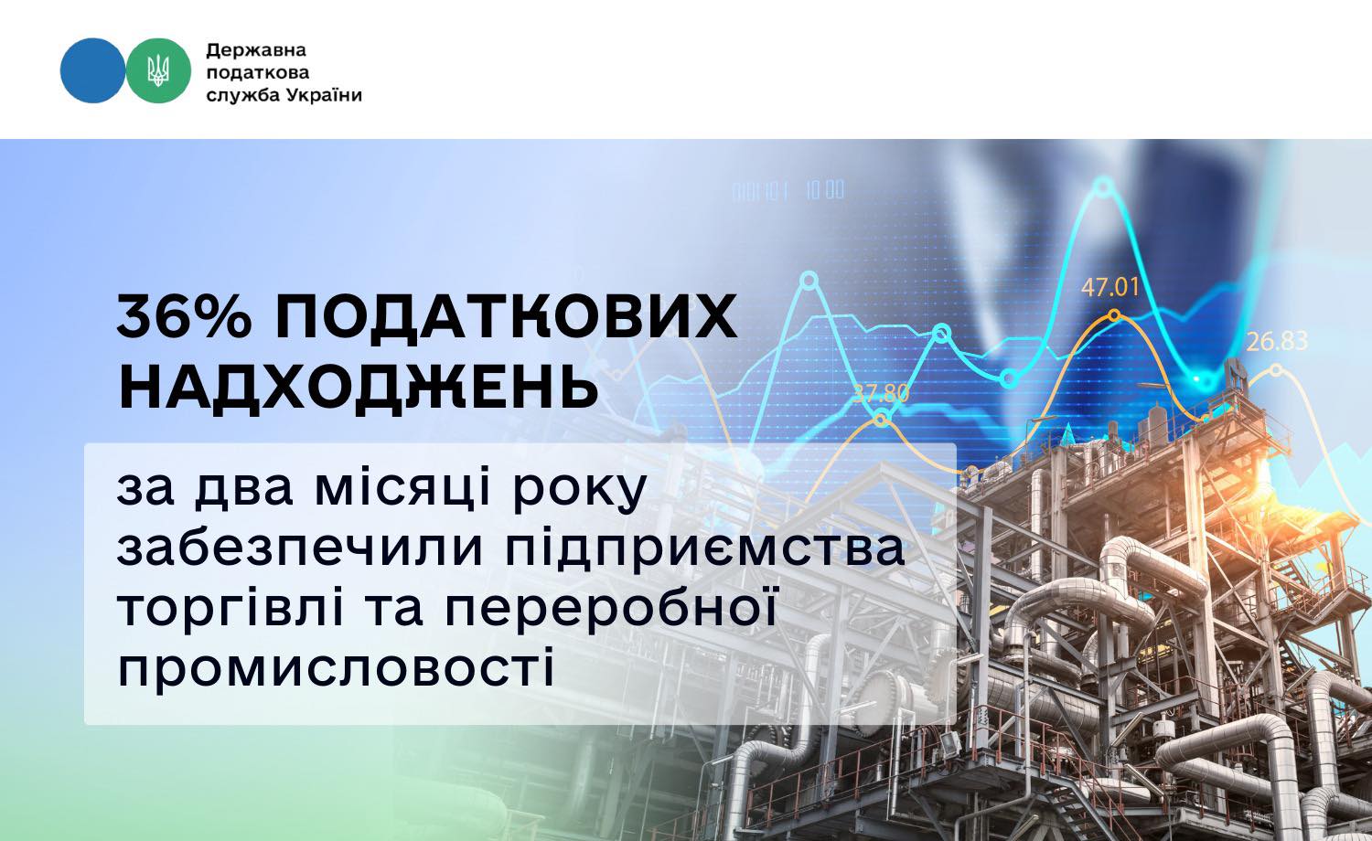 Леся Карнаух: Майже 36 % податкових надходжень за два місяці року забезпечили підприємства торгівлі та переробної промисловості