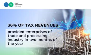 Lesya Karnaukh: almost 36% of tax revenues were provided by trade and processing industry enterprises in the first two months of the year