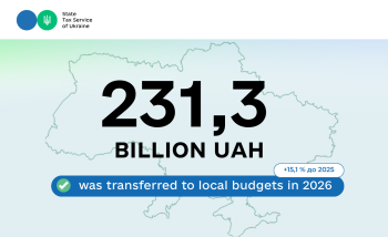 Local budgets: more than 231 billion UAH of taxes and levies was received in 5 months of this year