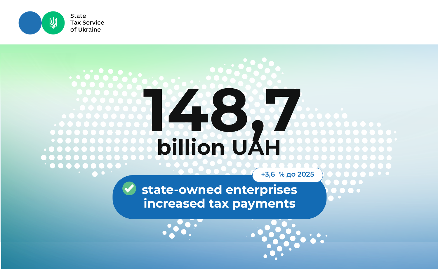 Almost 149 billion UAH to the budget: state-owned enterprises increased tax payments