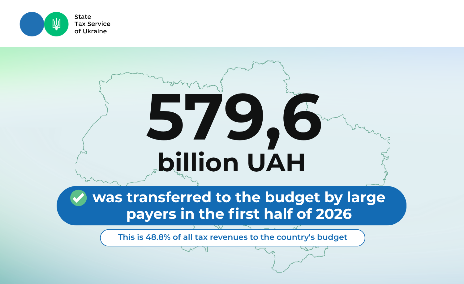 Large taxpayers transferred almost half of revenues to the budget of Ukraine