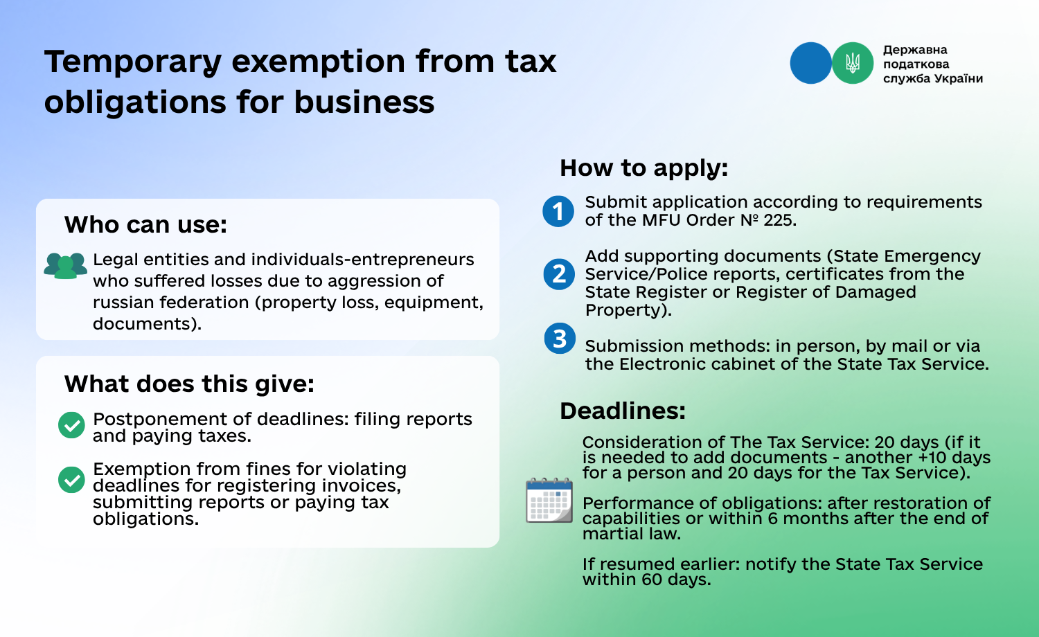 Due to the war consequences, more than 11 thousand taxpayers have already exercised their right to exemption from tax obligations