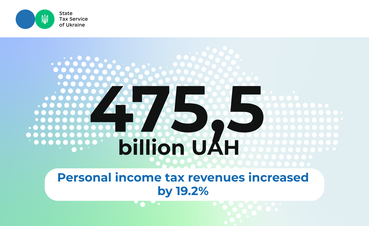 Personal income tax revenues increased by 19.2%