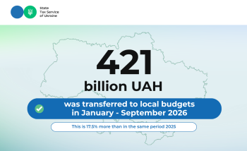 Local budgets received 421 billion UAH of taxes in the first nine months of 2026
