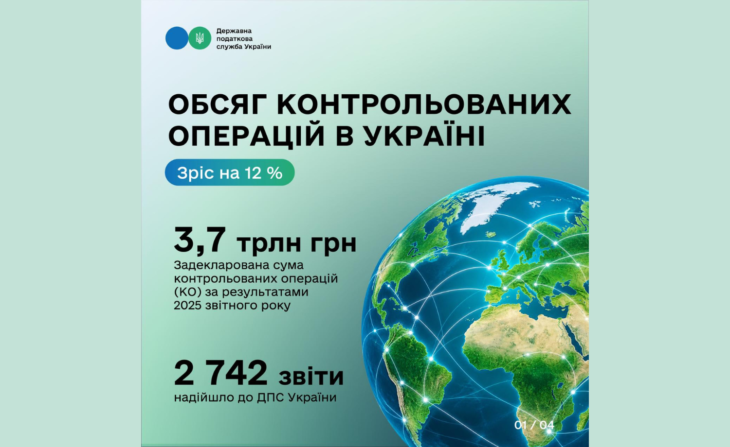 Volume of controlled transactions in Ukraine increased by 12% to 3.7 trillion UAH