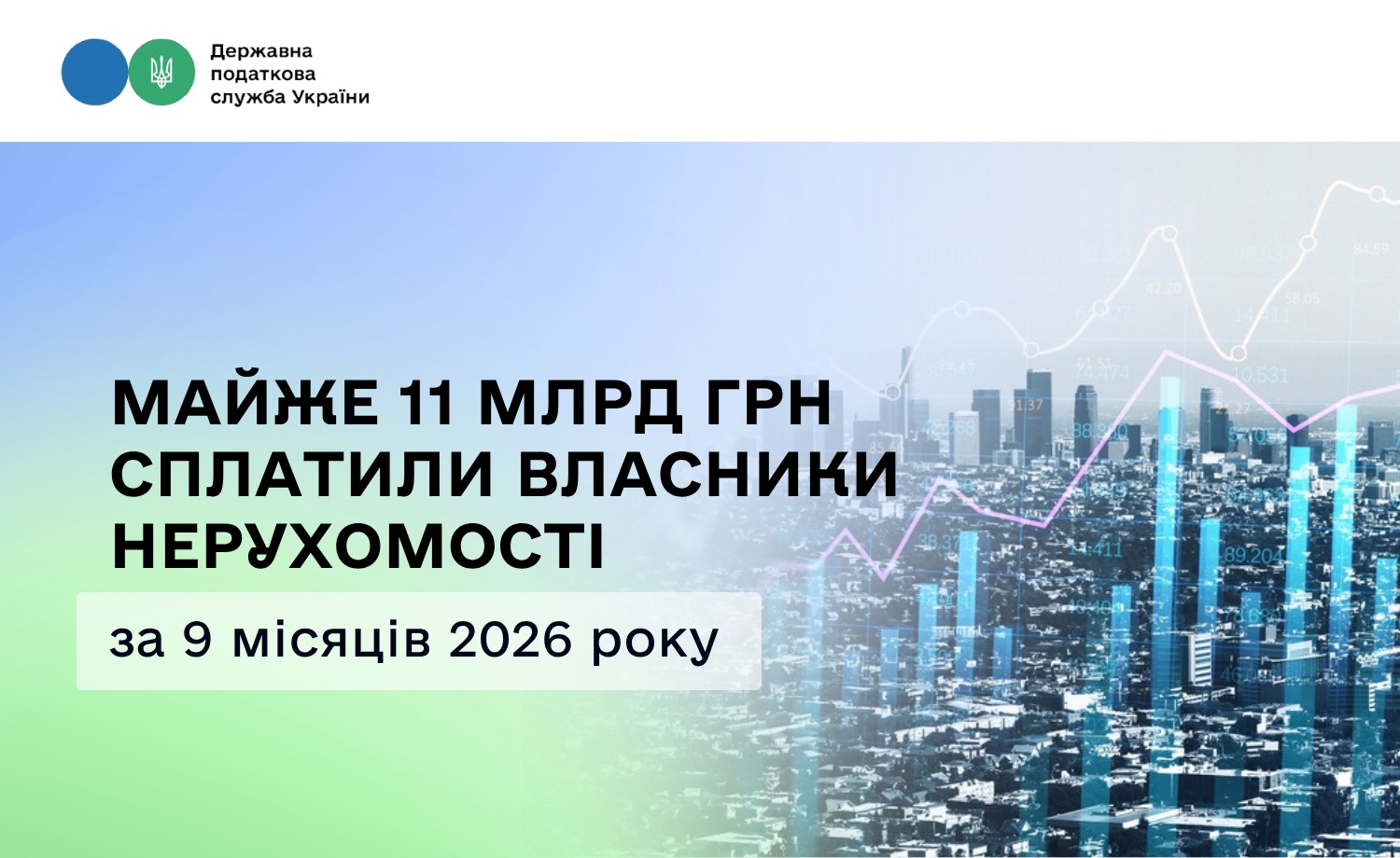 Майже 11 млрд грн сплатили власники нерухомості за 9 місяців 2026 року
