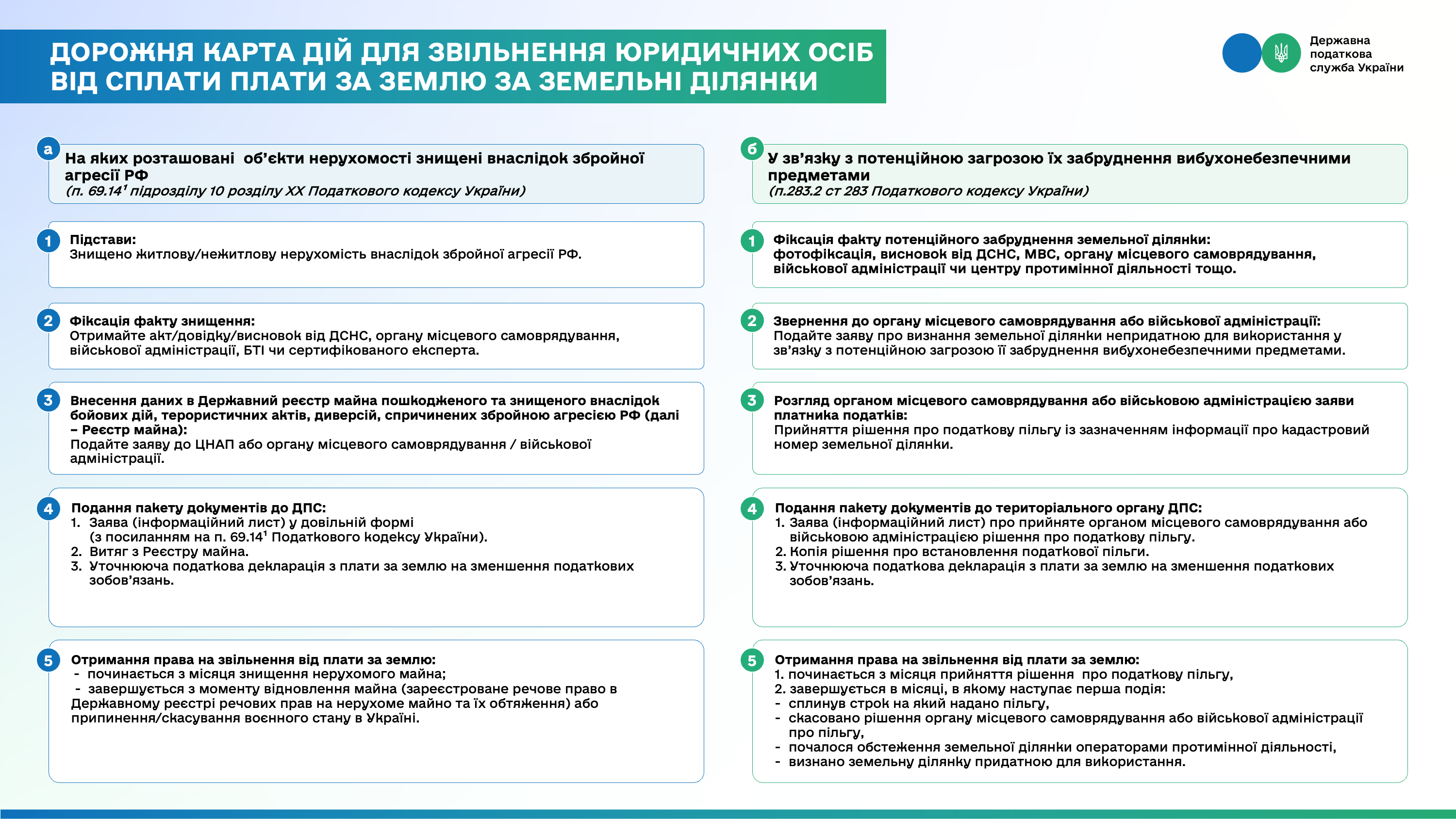 Бізнес постраждав від війни? Механізми податкової підтримки. Фото № 2/1