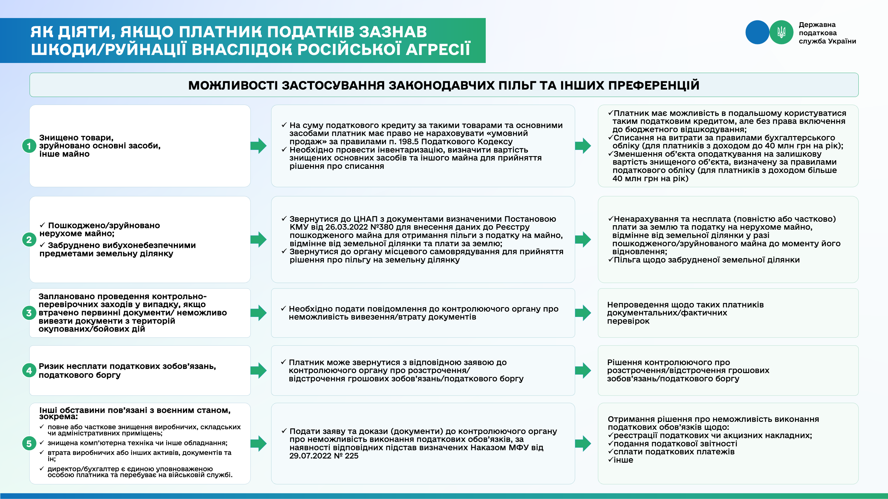 Бізнес постраждав від війни? Механізми податкової підтримки. Фото № 4/3