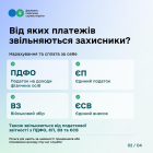 Defenders-entrepreneurs are entitled to tax benefits: how to take advantage of them. Фото № 2/1