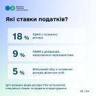 Отримуєте доходи з-за кордону? Що потрібно знати про їх декларування та оподаткування. Фото № 2/1