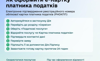 Понад 417 тисяч е-Карток платників податків оформили українці через Дію
