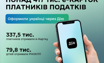 More than 417 thousand taxpayer e-Cards were issued by Ukrainians through the Diia