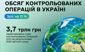 Volume of controlled transactions in Ukraine increased by 12% to 3.7 trillion UAH 