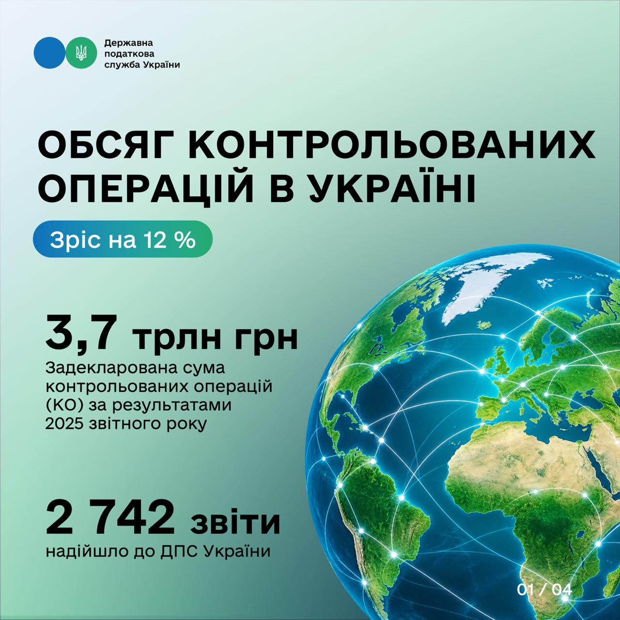 Volume of controlled transactions in Ukraine increased by 12% to 3.7 trillion UAH. Фото № 4/3