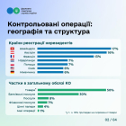 Volume of controlled transactions in Ukraine increased by 12% to 3.7 trillion UAH. Фото № 1/0