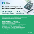 Volume of controlled transactions in Ukraine increased by 12% to 3.7 trillion UAH. Фото № 3/2
